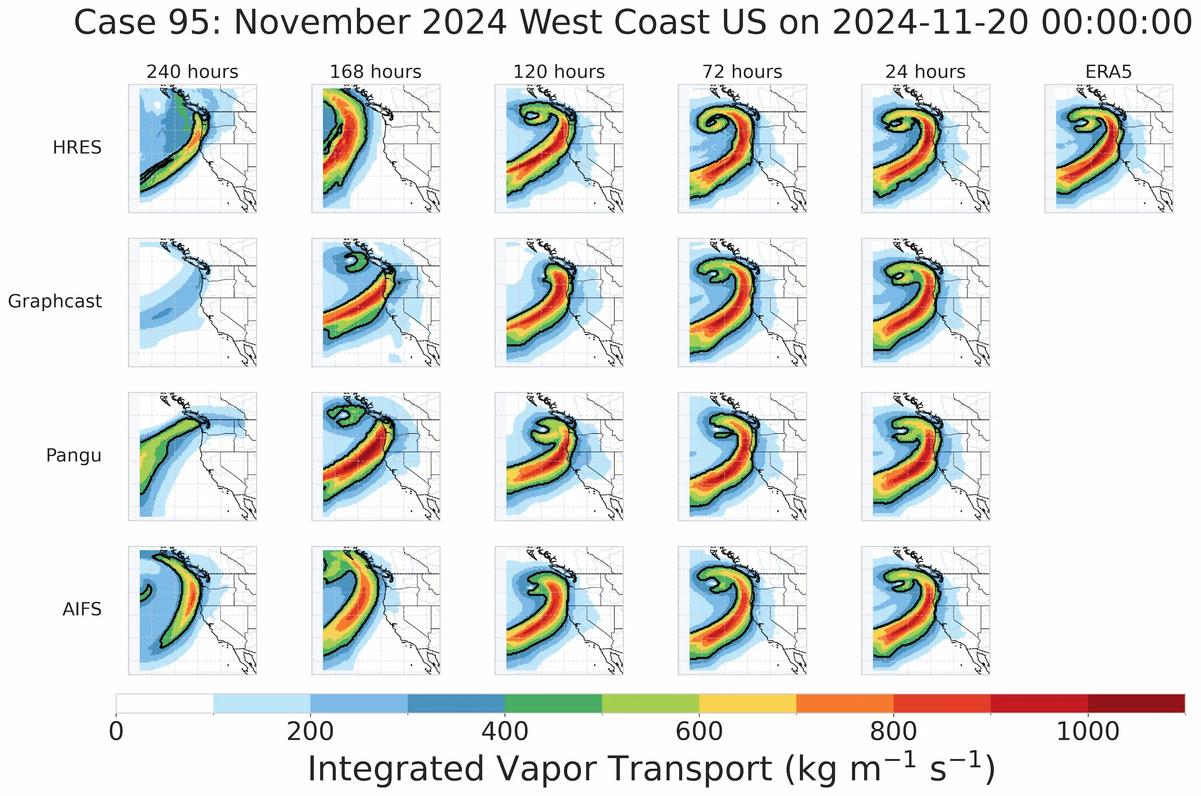Brightband AI Weather Metrics