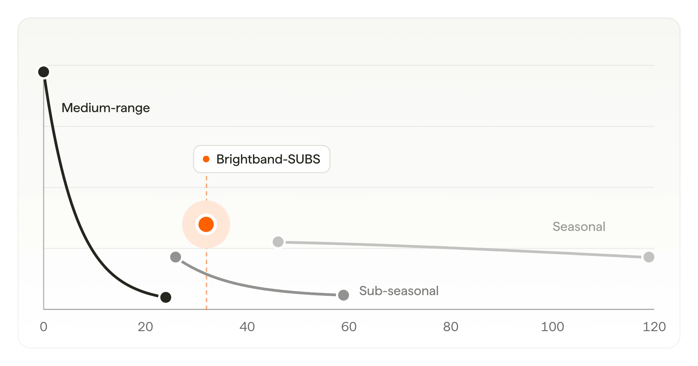 Image for Introducing Brightband-SUBS